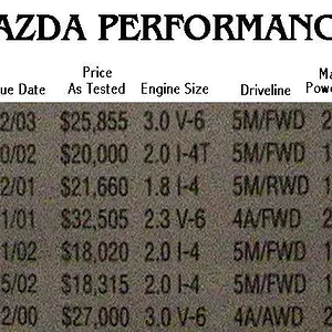 mazda performance.webp