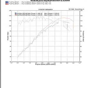 dyno2.webp
