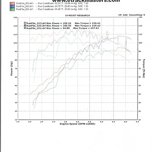 dyno1.webp