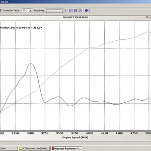 STD and smoothing.webp