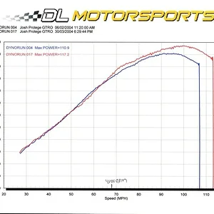 dyno1.webp