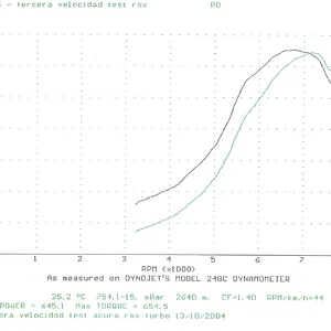 645WHP Dyno chart.webp