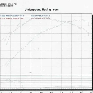 Onrails_dyno 6-4-04-a.webp