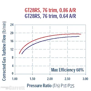 gt28rsturbine.webp