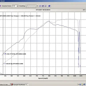 15 psi cutout SAE no smoothing.webp