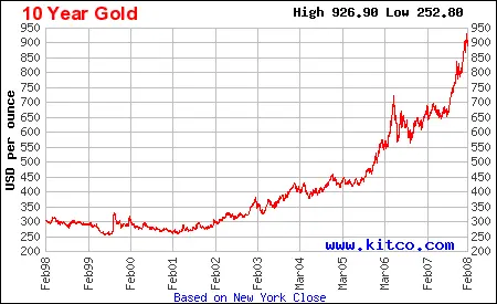 10 year gold.gif