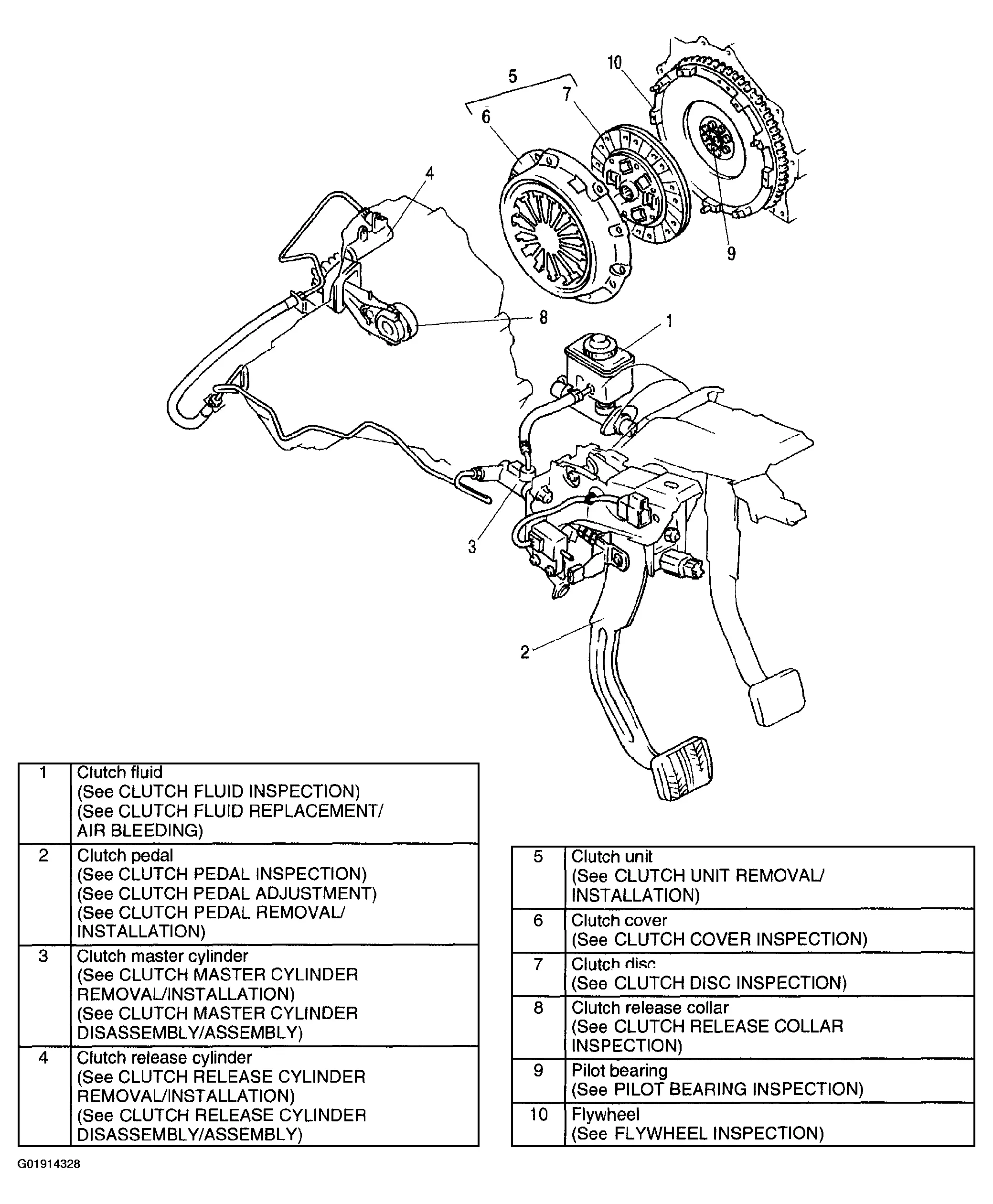 2002 Mazda PR5 Identifying Clutch Components.gif