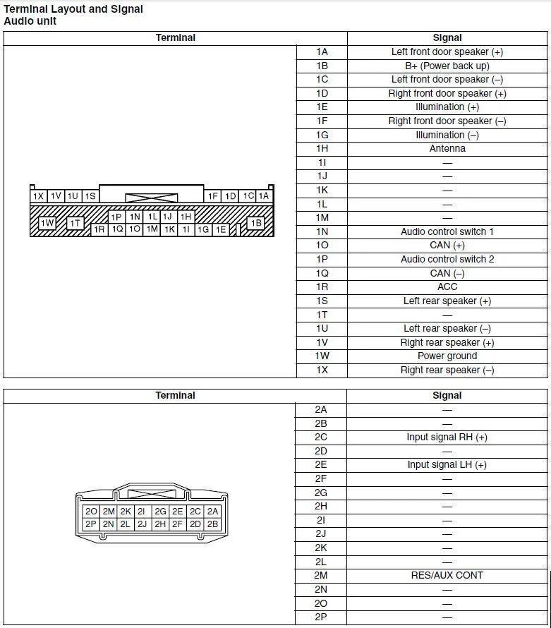2005Mazda5 Audio Pinout.JPG