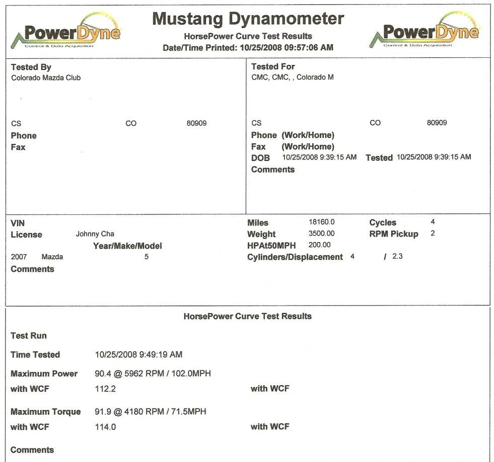 2007Mazda5_StockDynoResults.jpg