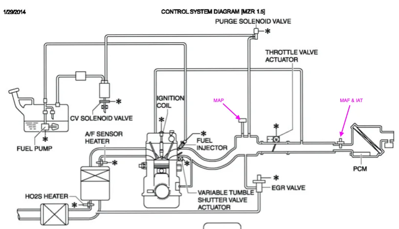 2011 MAZDA2 ZY-VE Engine Control System A.webp