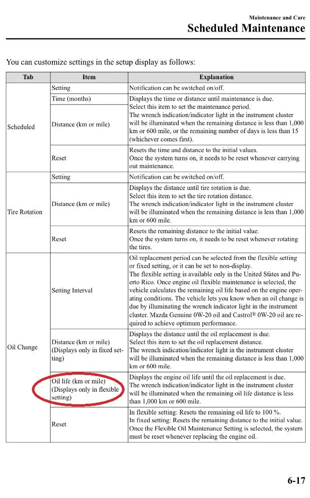 2017 Mazda CX-5 Owner's Manual Flexible OCI.jpg