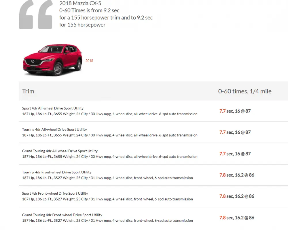 2018 mazda cx5 zero to 60.png
