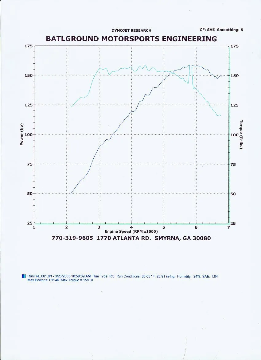 3.26.05 dyno 1.webp