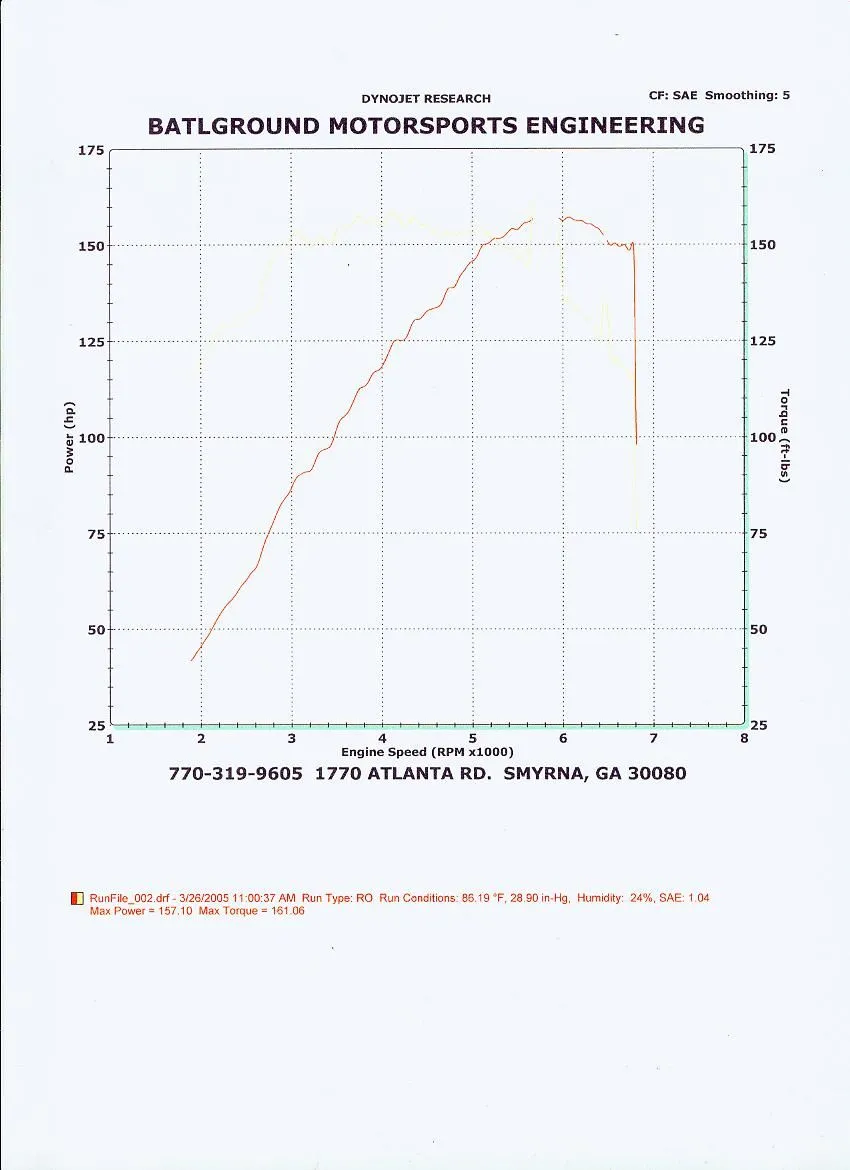 3.26.05 dyno 2.webp
