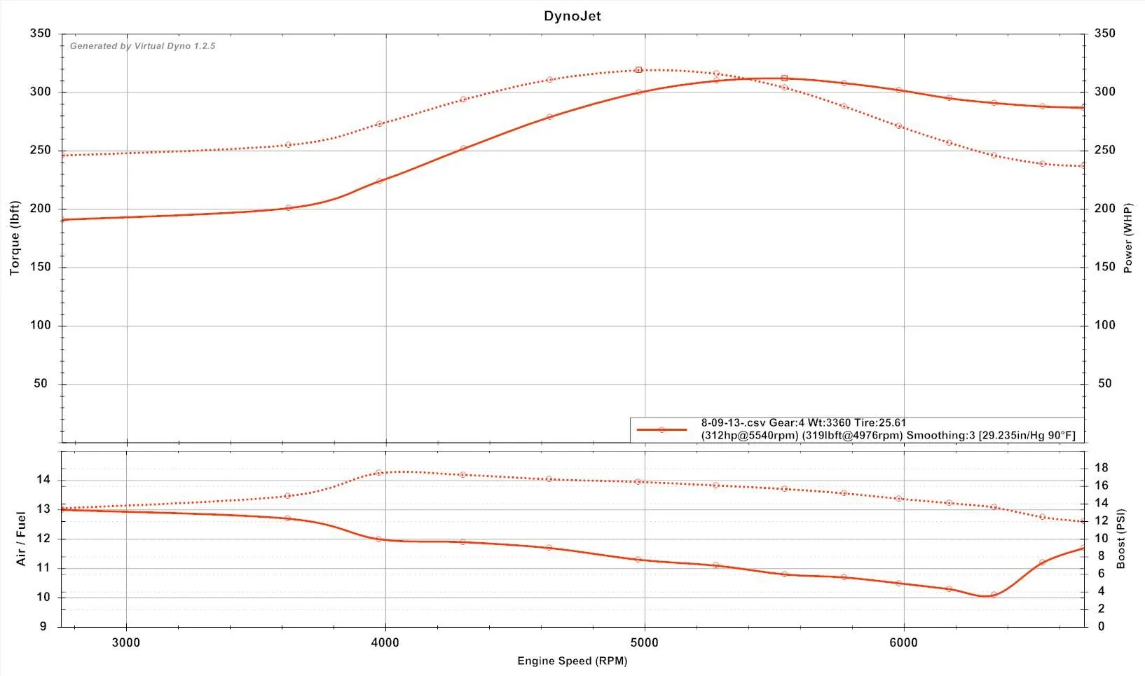 8-09-13 DynoJet VD.jpg