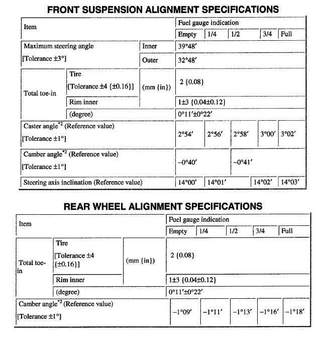 Alignment Front & Rear.jpg