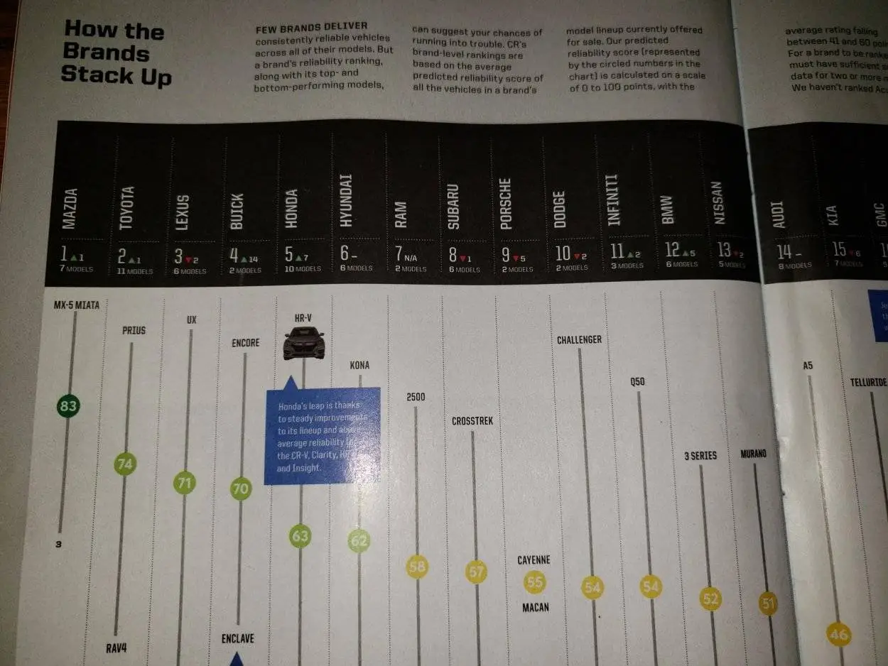 Auto brand reliability 1-13.jpg