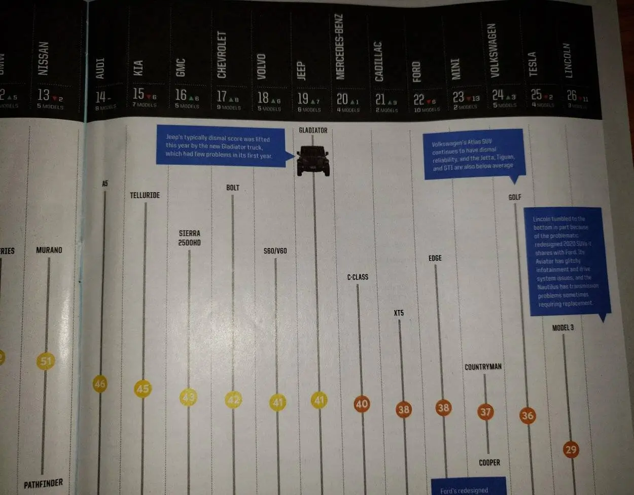 Auto brand reliability 14-26.jpg