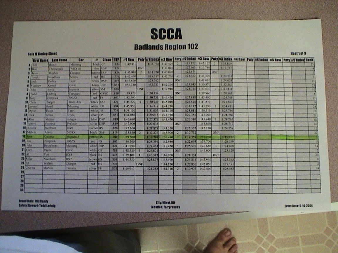 Auto-X Chart results 001.jpg