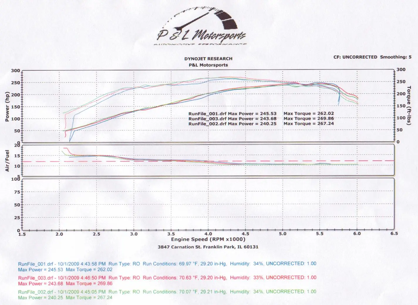 Base dyno 10109.jpg