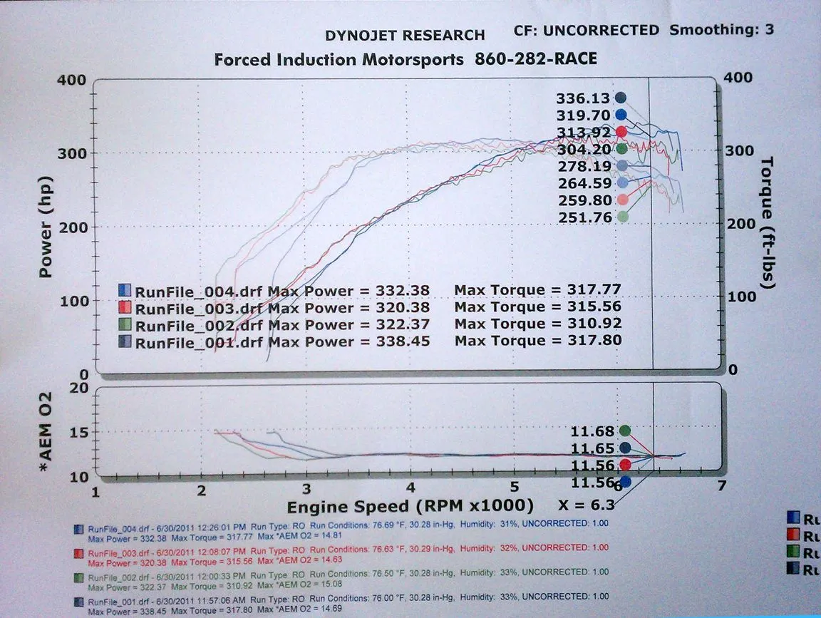BT DYNO GRAPH- UNCORRECTED.jpg
