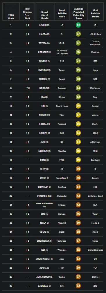 crbrandrankings2020.png