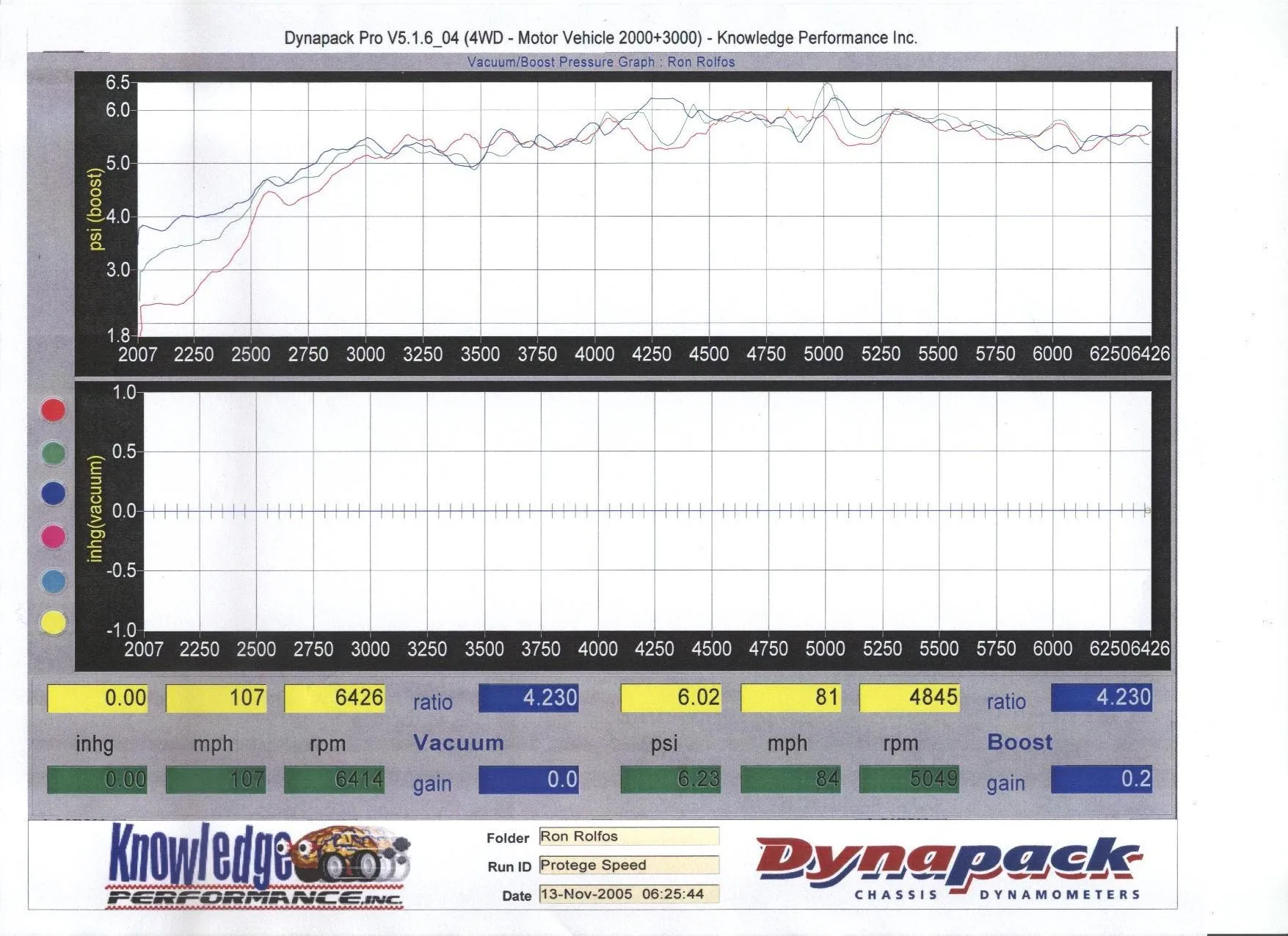 Current Dyno 02.webp