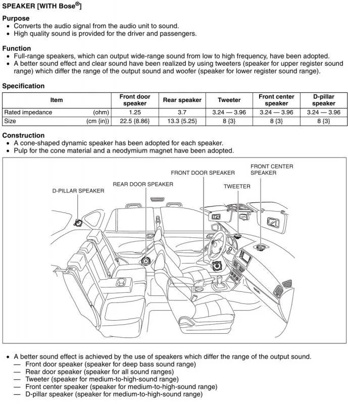 CX-5 Bose Speaker Ratings possibly 2016.jpg