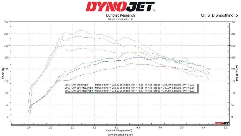 cx9_dyno.jpg