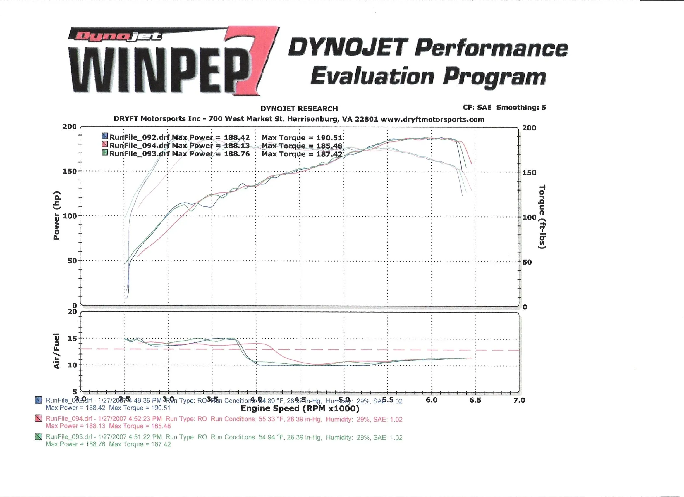 Dyno 1.webp