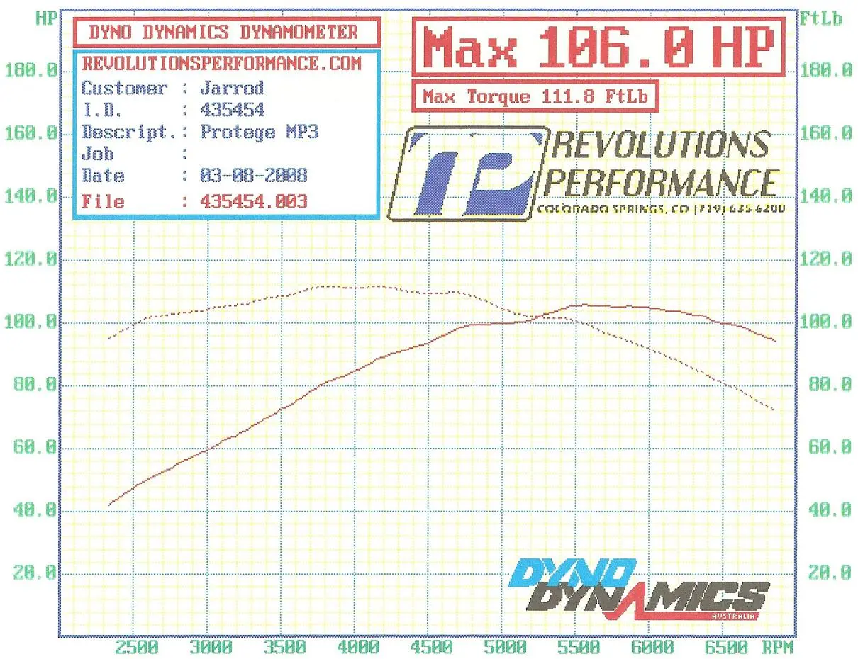 dyno 1.webp