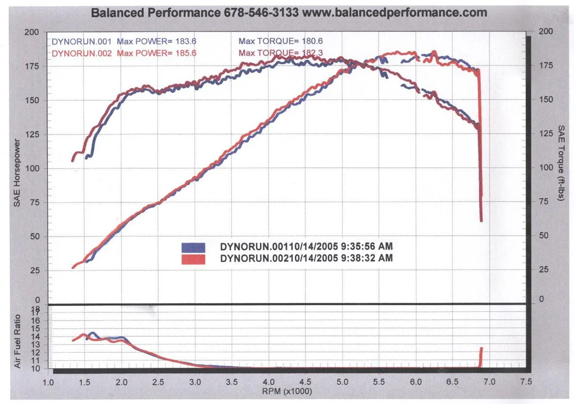 Dyno.10.14.05.webp