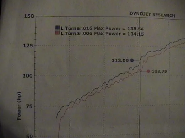 dyno 2.JPG