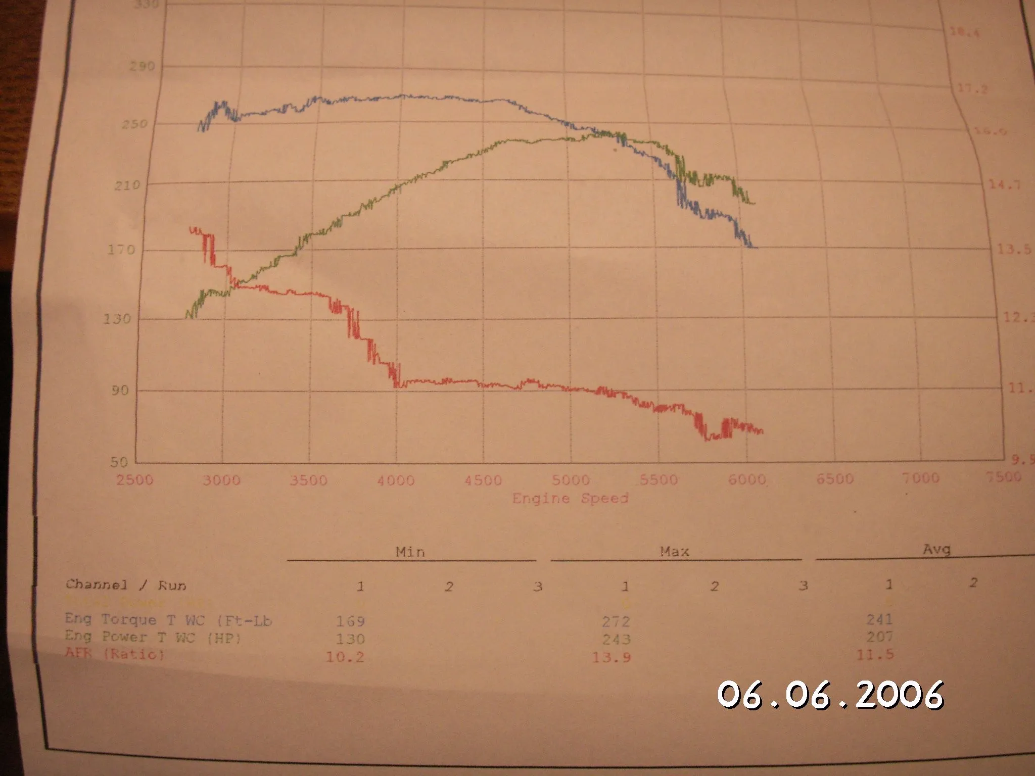 dyno 2.webp