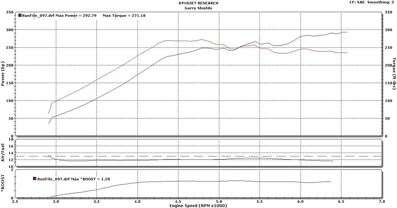 Dyno 25-01-2010 (ft-lbs).jpg