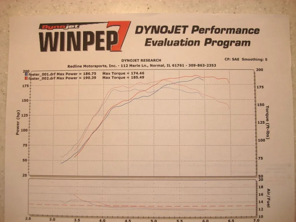 dyno graph.jpg