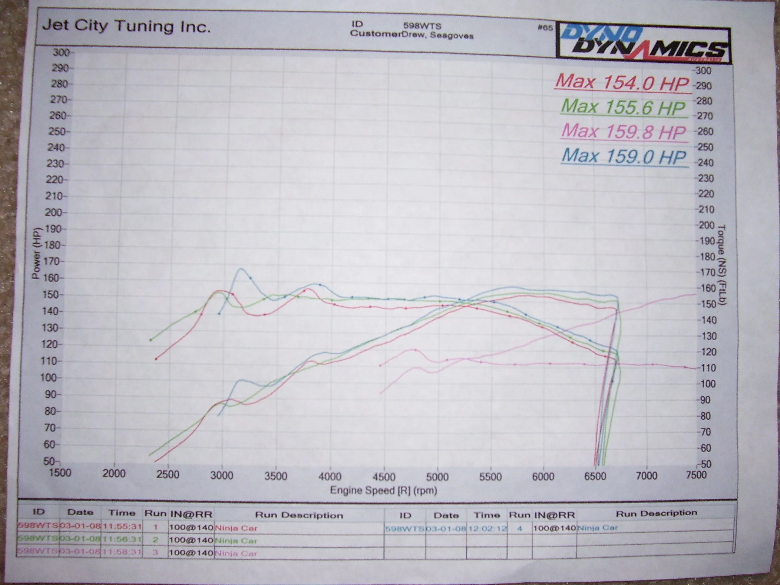 Dyno.jpg