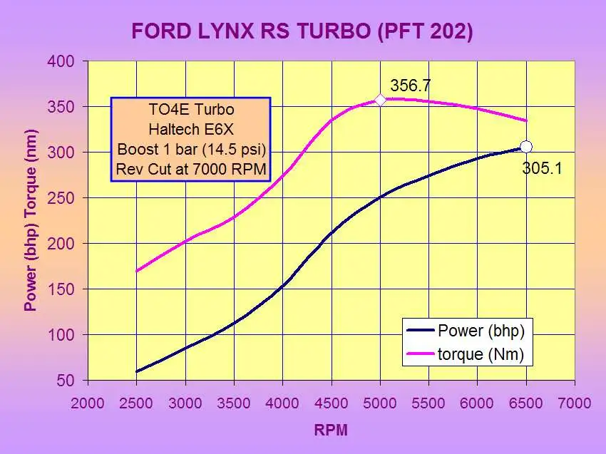 dyno Jun 15, 2007.jpg