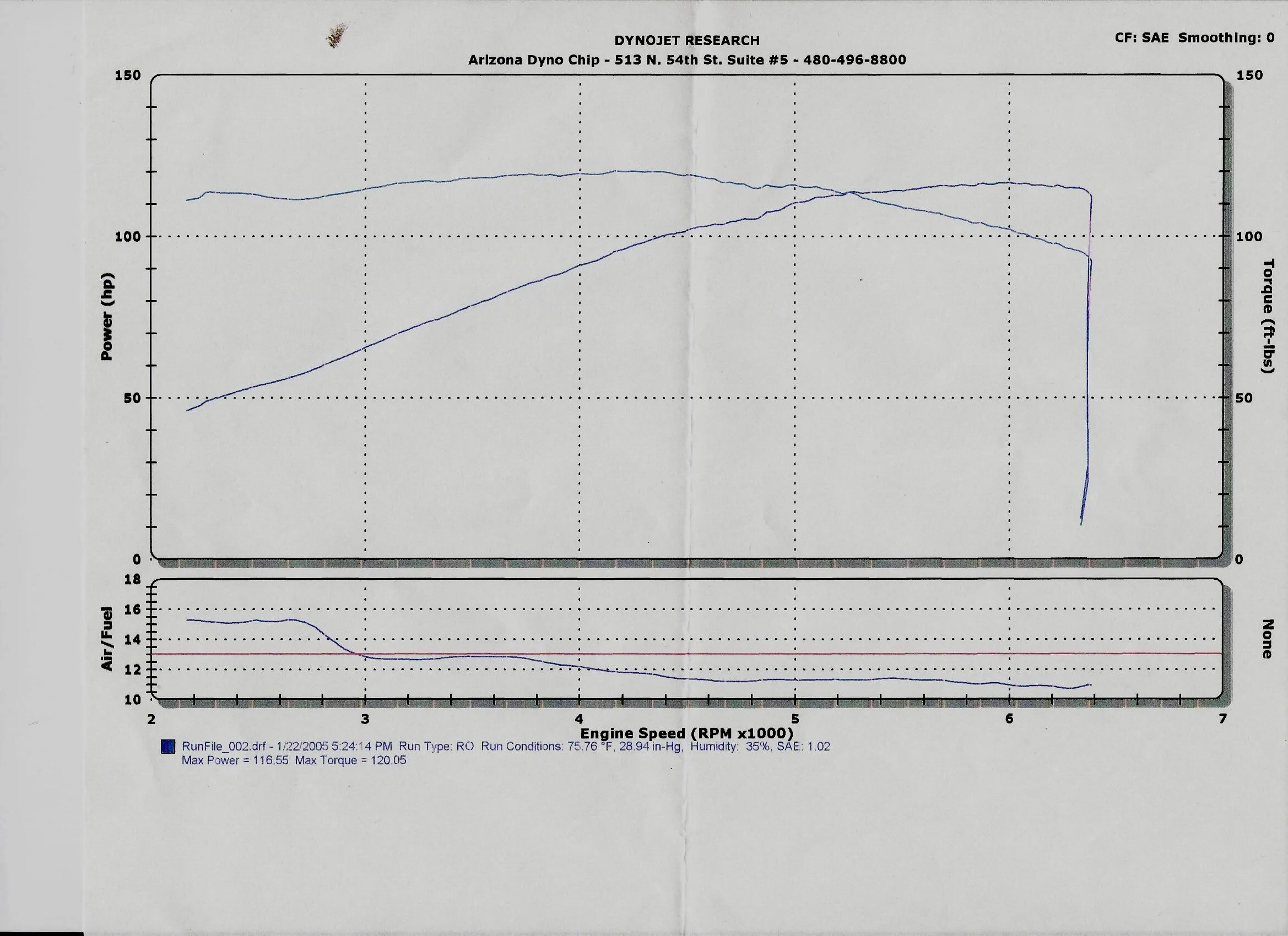 dyno Protege Jan 22 05.jpg