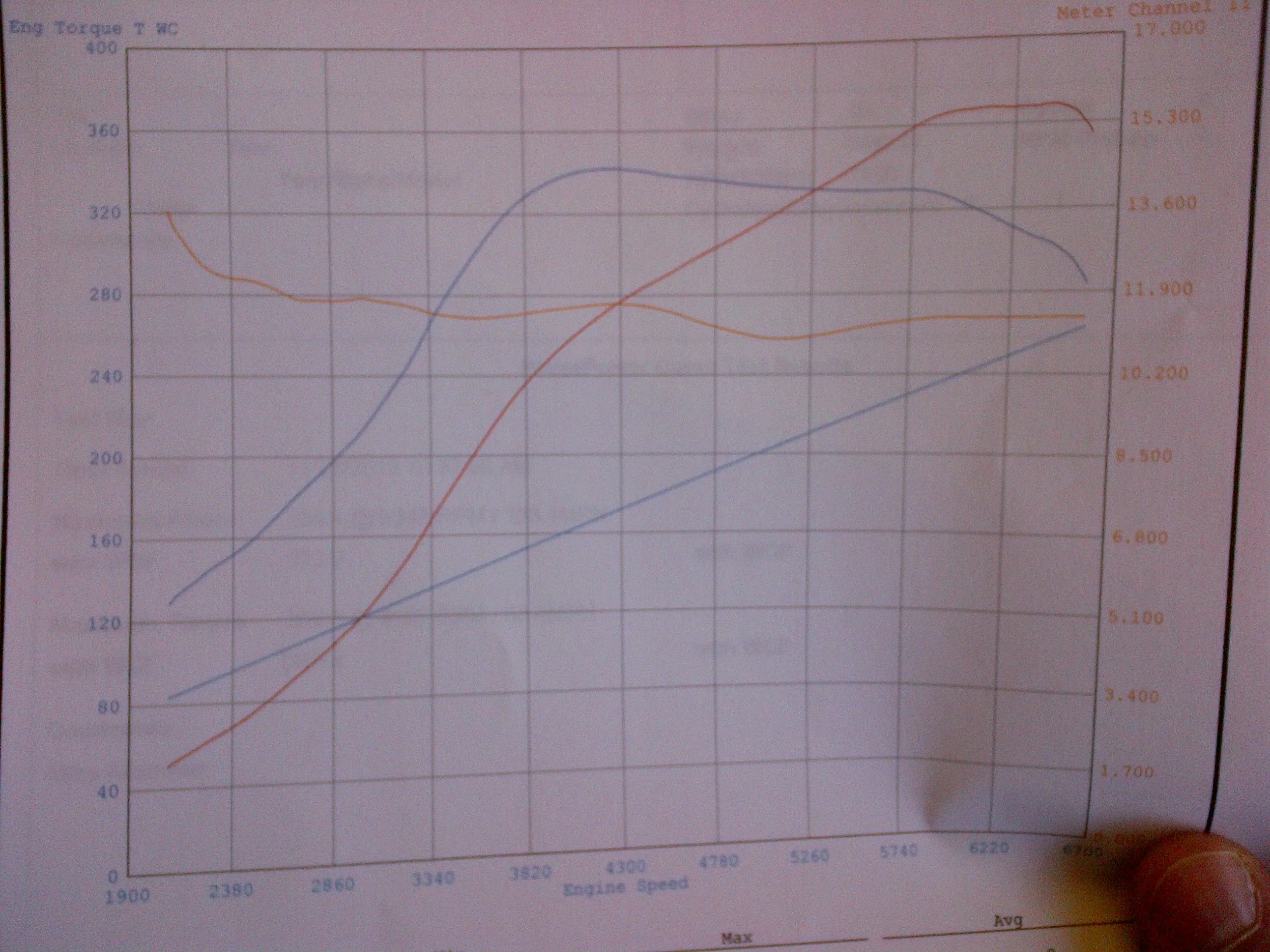 Dyno Sheet.jpg