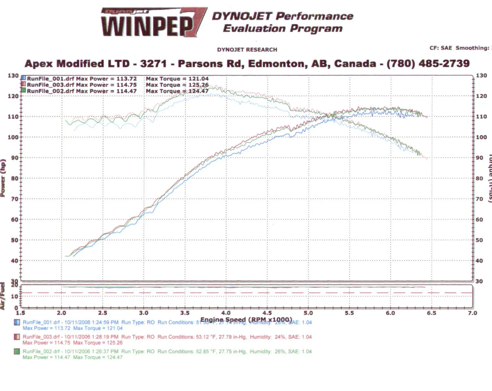 dyno.webp