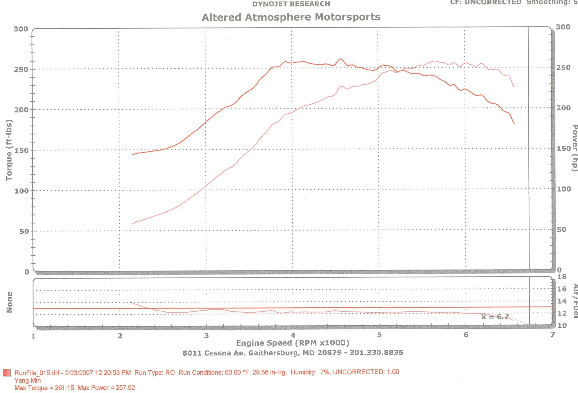 dyno.webp