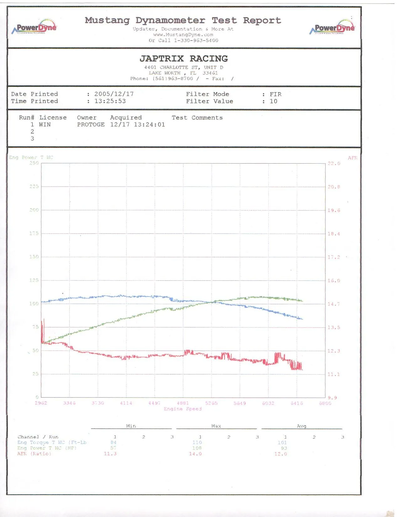 dyno.webp