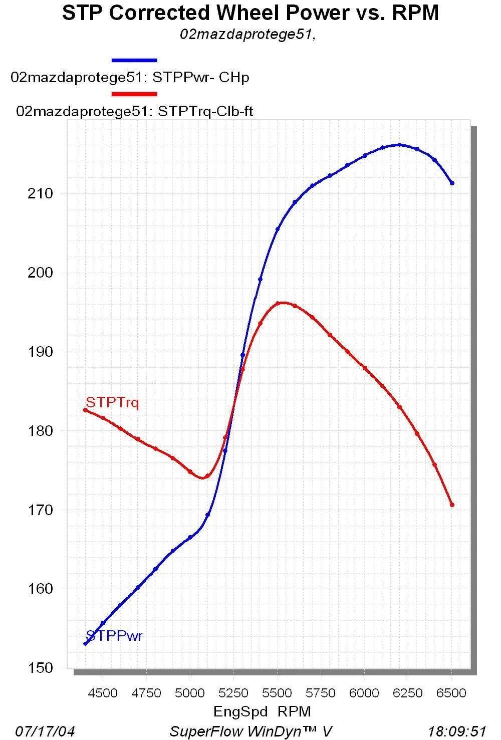 dyno.webp