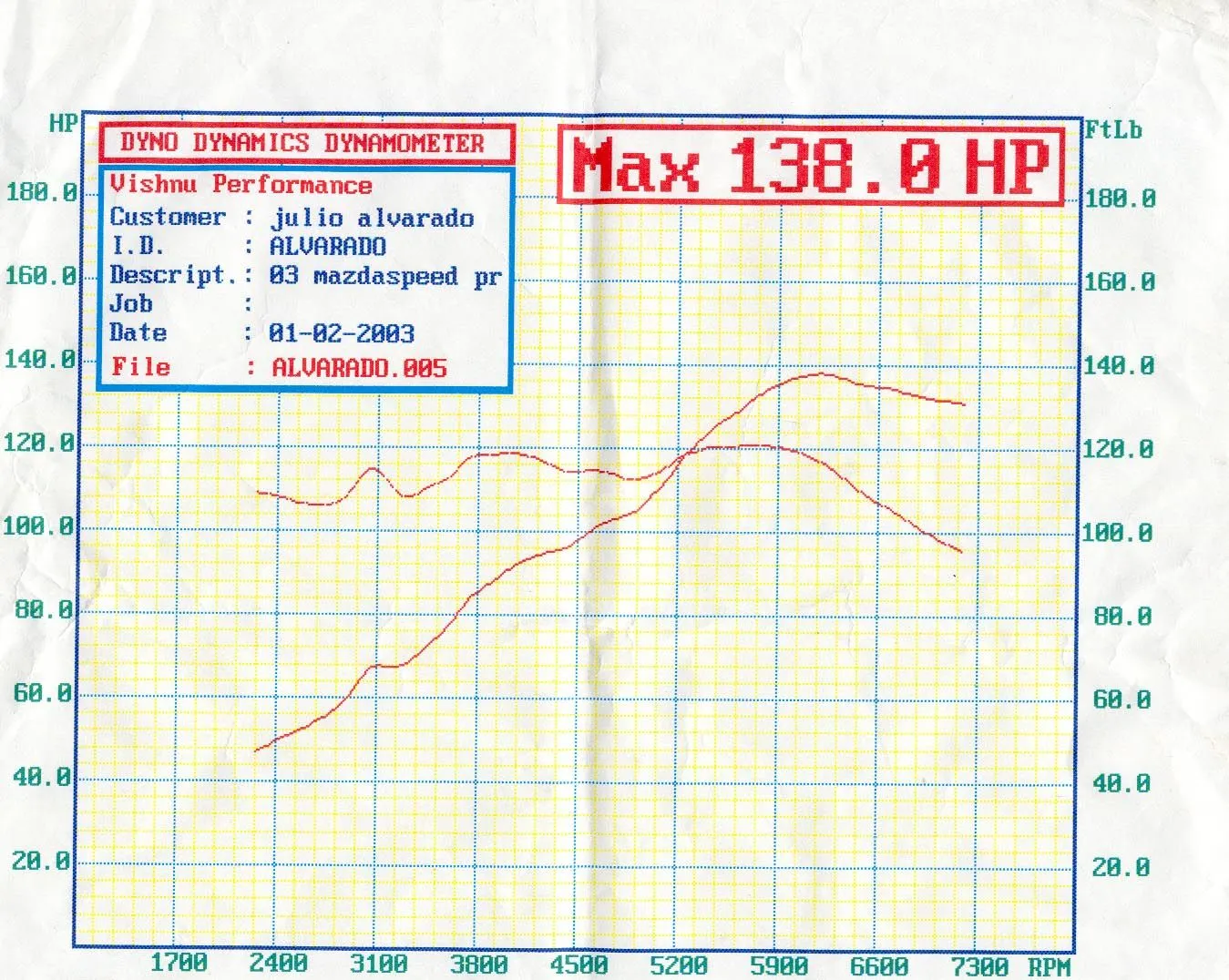 dyno03.webp