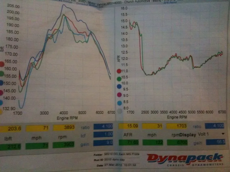 dyno1.jpg
