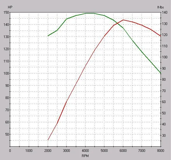 dyno1.jpg