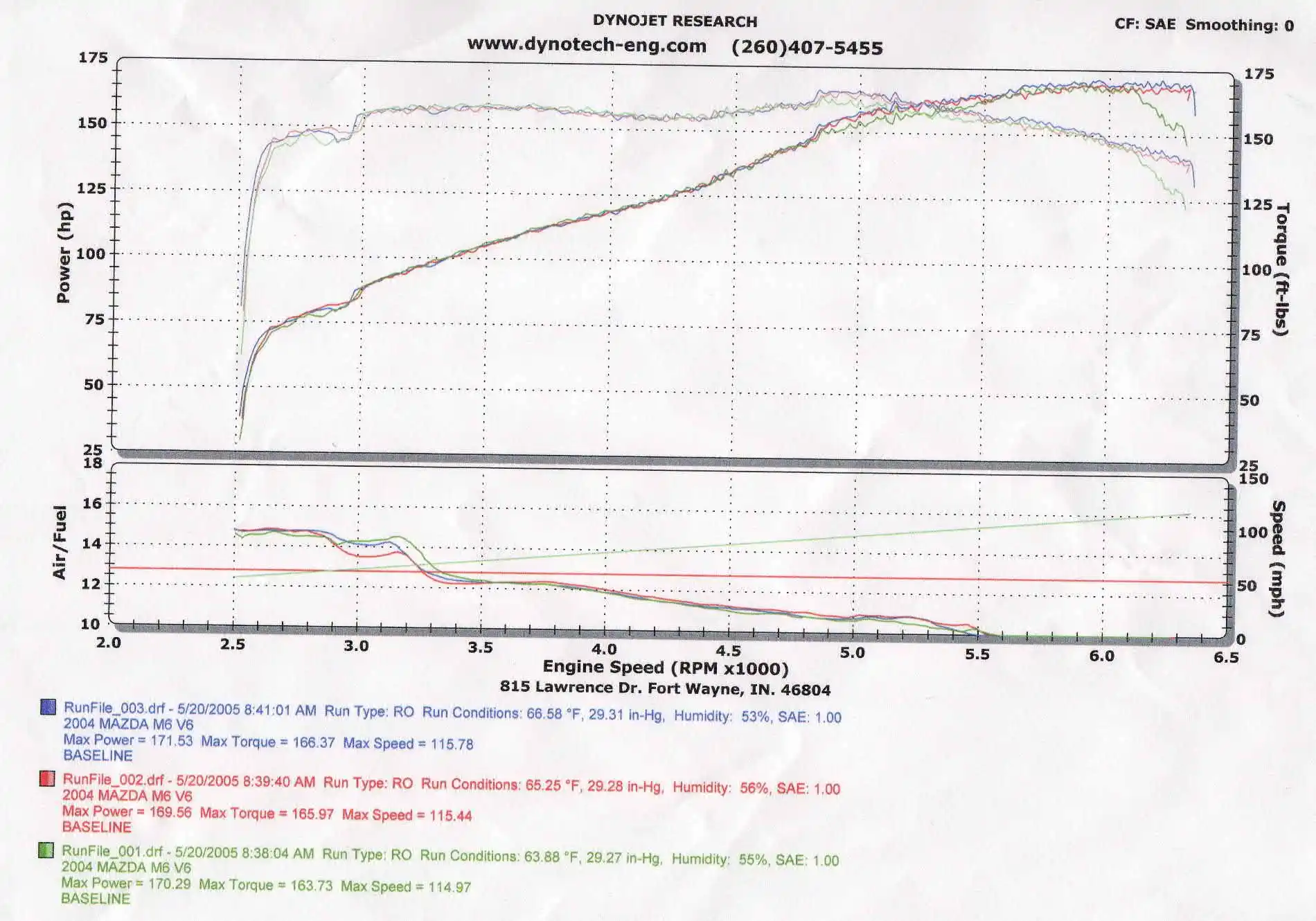 Dyno2.JPG