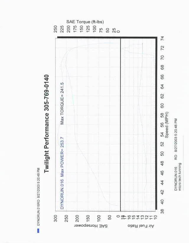 dyno2.webp