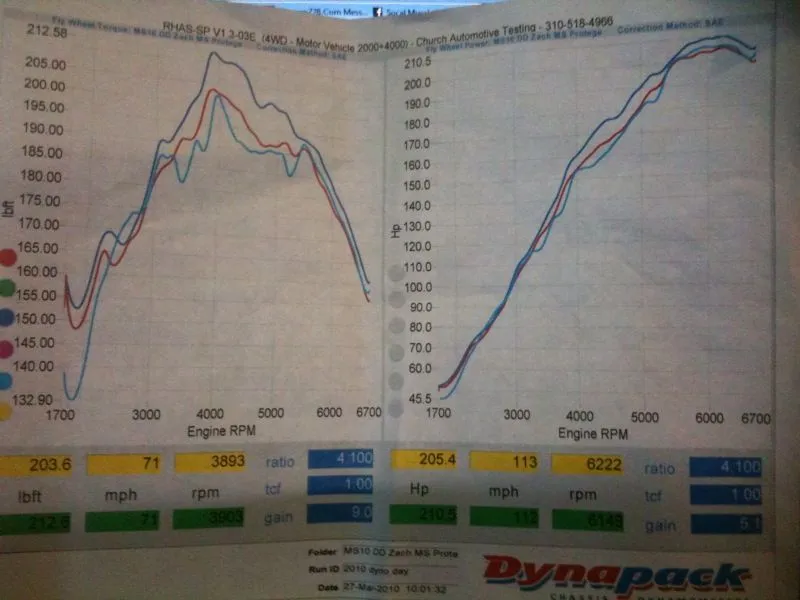 dyno3.jpg